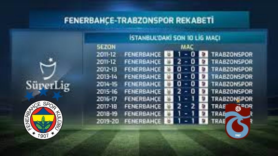 Fenerbahçe - Trabzonspor maçını şifresiz canlı veren yabancı ...