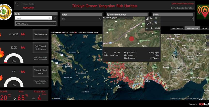 Koç Holding'in öncülük ettiği "FireAId", Davos Zirvesi'nde dünyaya örnek gösterildi