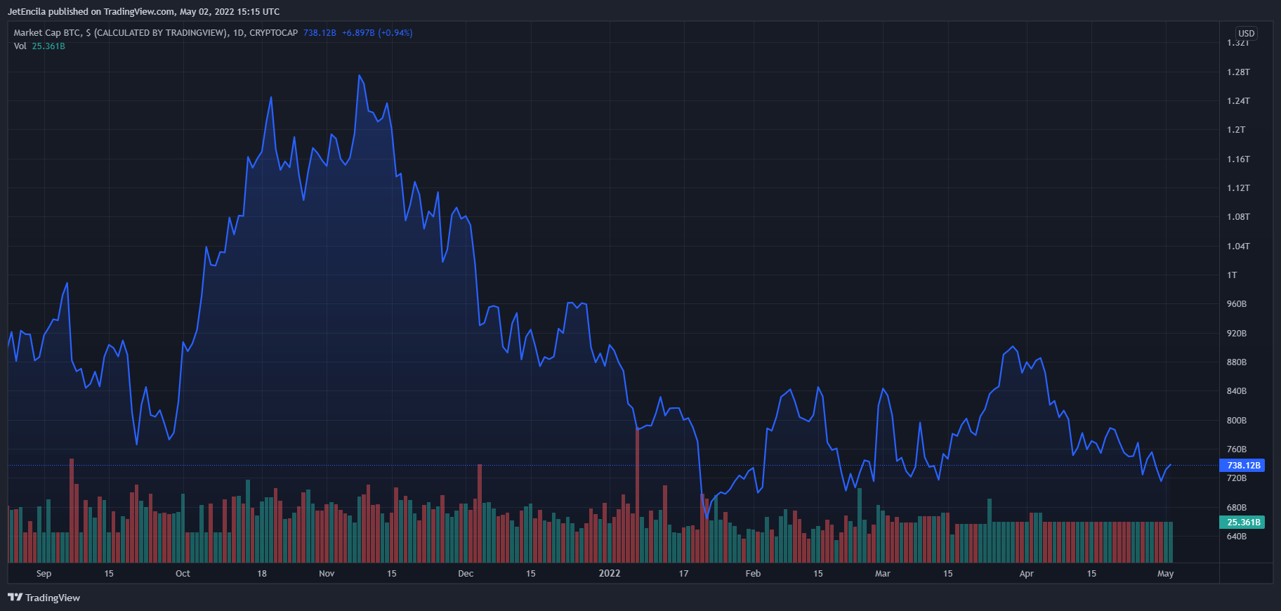 apecoin-grafik.jpg