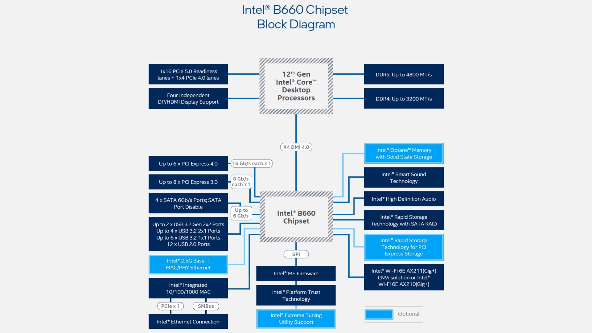 intel-b660-chipsatz-blockdiagramm.jpg